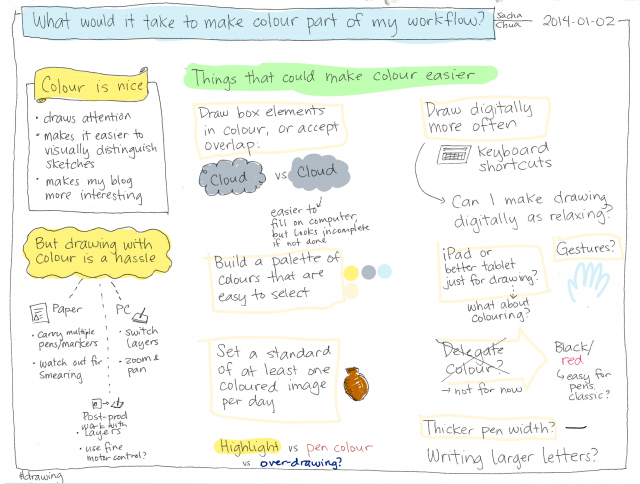 2014-01-02-What-would-it-take-to-make-colour-part-of-my-workflow.png