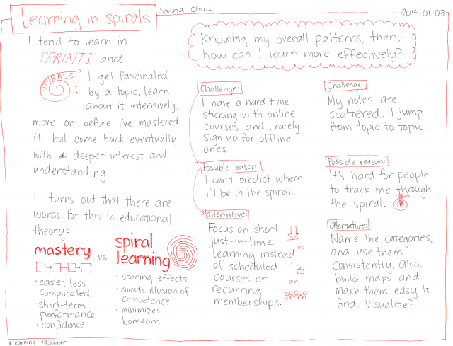 2014-01-03 Learning in spirals