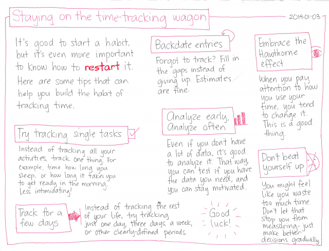 2014-01-03 Staying on the time-tracking wagon