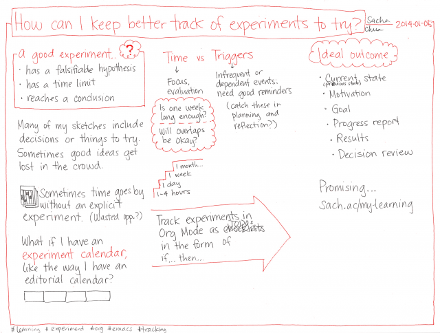 2014-01-05 How can I keep better track of experiments to try