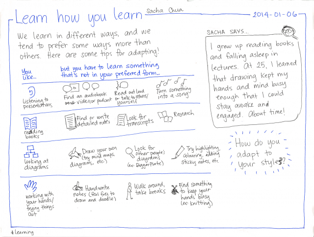 2014-01-06 Learn how you learn