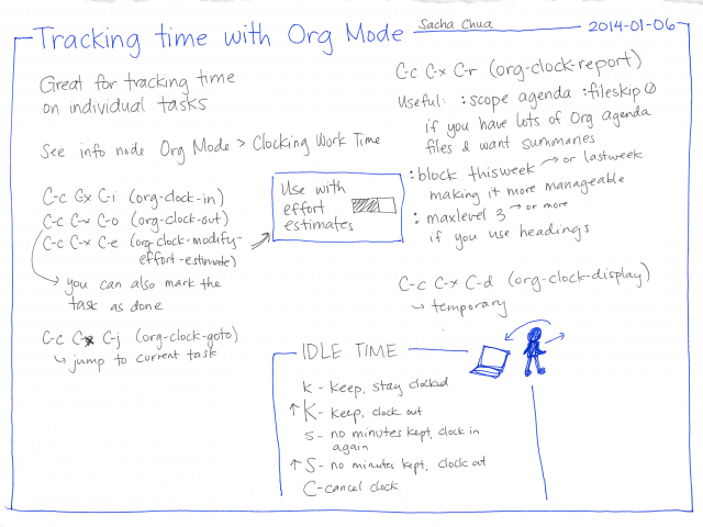 2014-01-06 Tracking time with Org mode