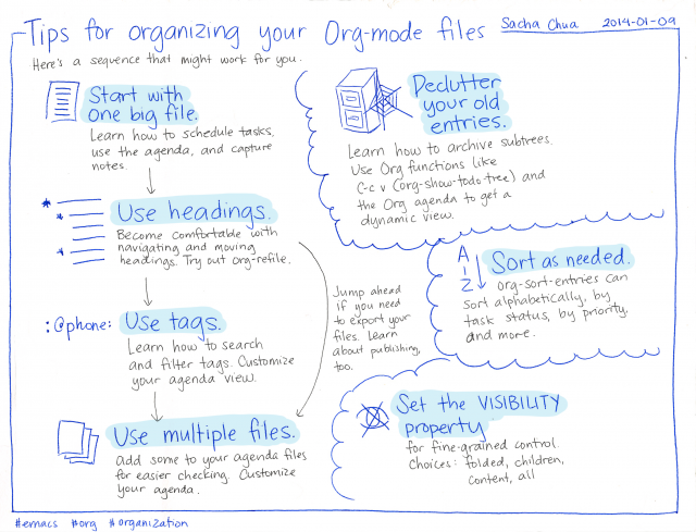 2014-01-09 Tips for organizing your Org-mode files