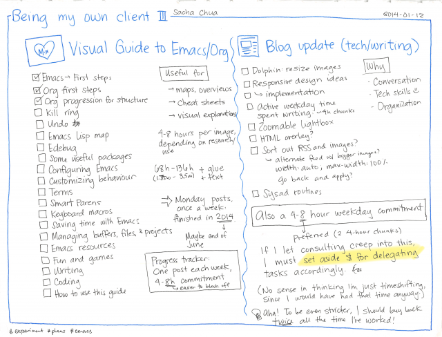 2014-01-12 Being my own client part 3 - Emacs, blog
