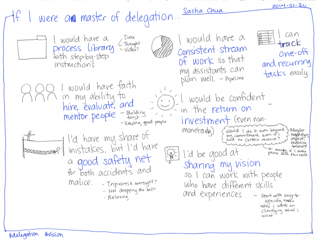 2014-01-20 If I were a master of delegation