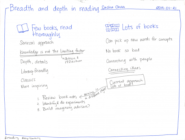 Breadth and depth in reading