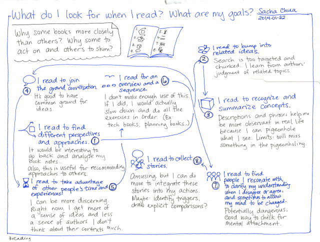 What do I look for when I read? - What are my goals?