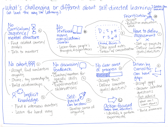 2014-01-23 What's challenging or different about self-directed learning