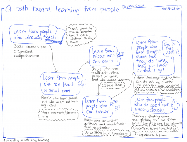 2014-01-24 A path toward learning from people