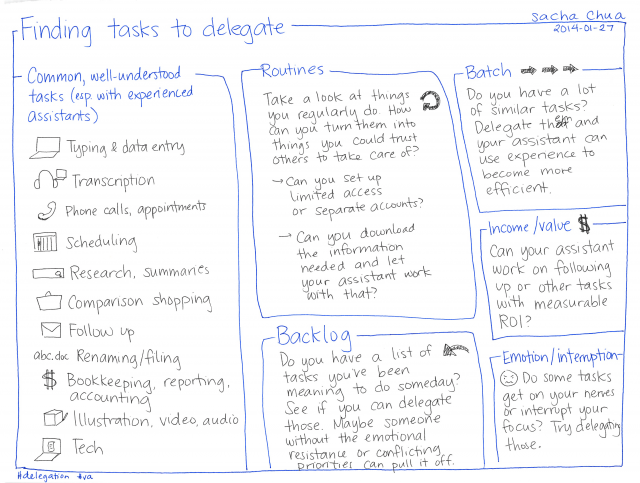 2014-01-27 Finding tasks to delegate