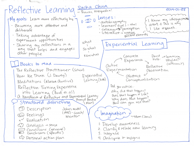 2014-01-28 Reflective learning