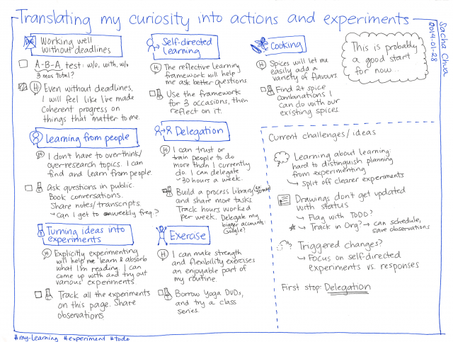 2014-01-28 Translating my curiosity into actions and experiments TODO