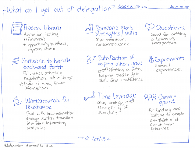 2014-01-28 What do I get out of delegation
