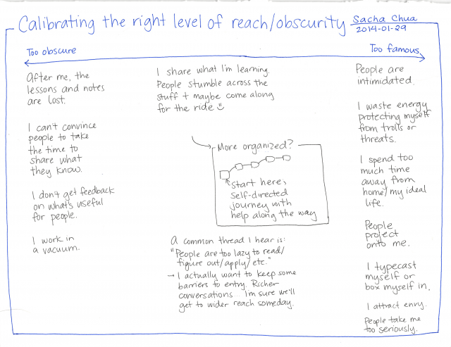 2014-01-29 Calibrating the right level of reach or obscurity