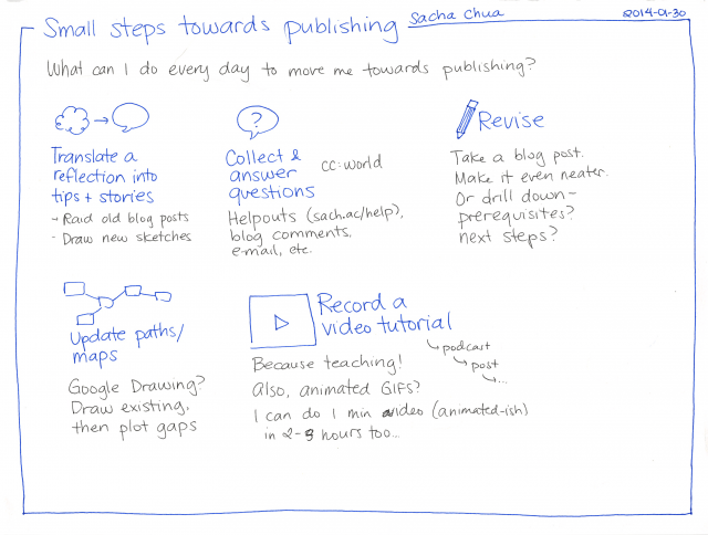 2014-01-30 Small steps towards publishing