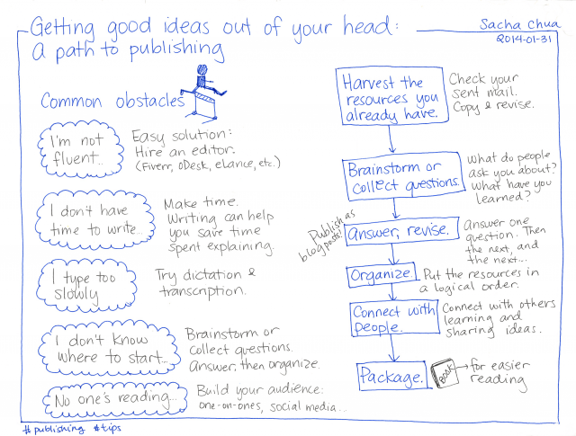 2014-01-31 Getting good ideas out of your head - a path to publishing