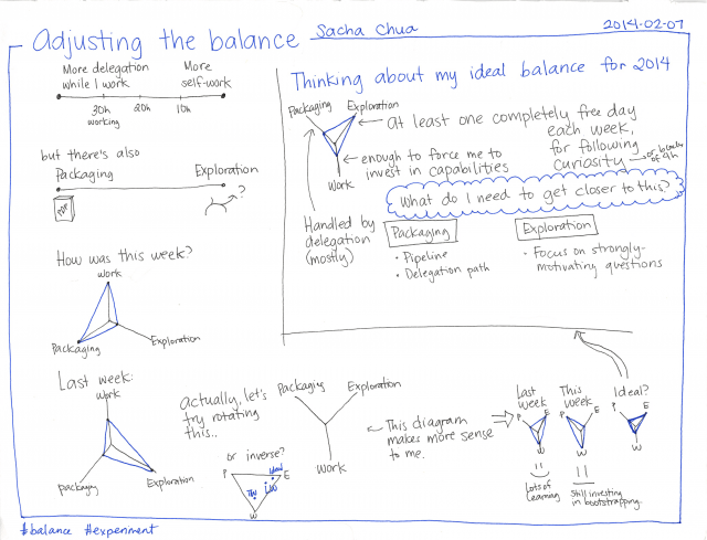 2014-02-07 Adjusting the balance