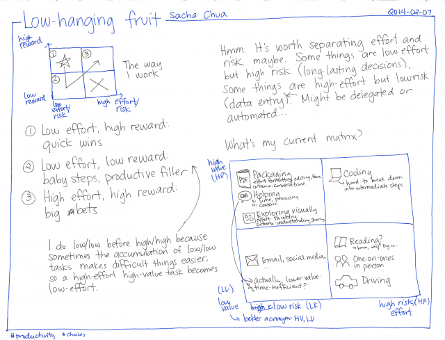 2014-02-07 Low-hanging fruit