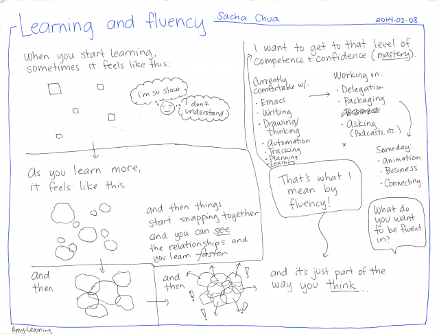 Focus and fluency: learning when you're a fox :: Sacha Chua