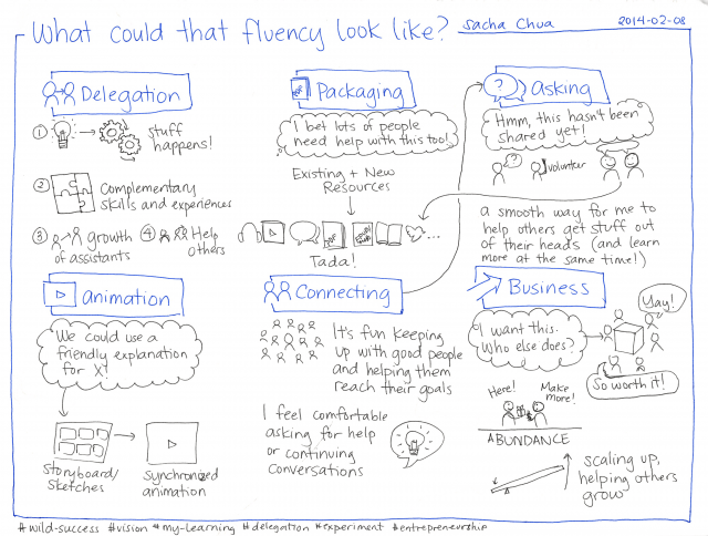 2014-02-08 What could that fluency look like