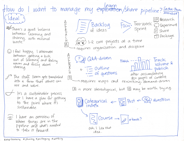 2014-02-09 How do I want to manage my learn-share pipeline