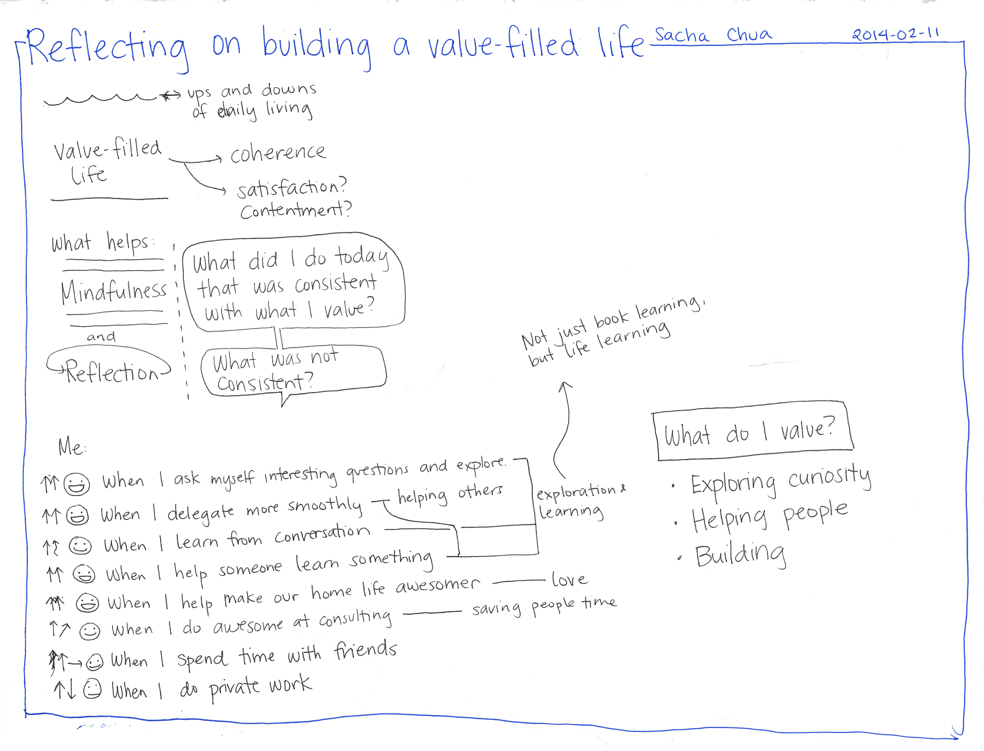 Search Living An Awesome Life Sacha Chua 12 12 22 December 21 Bulk View 12 21 Emacs News December 21st Read More About Emacs Emacs News Add Comment Emacs Configuration Byte Compile The