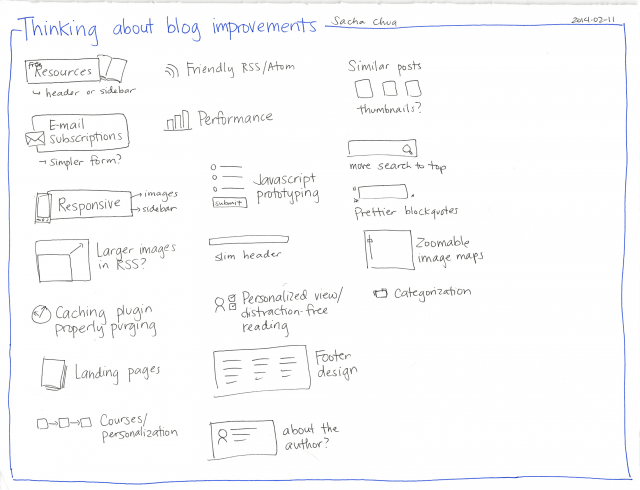 2014-02-11 Thinking about blog improvements