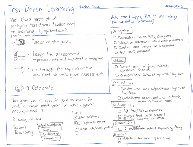 2014-02-12 Test-driven learning
