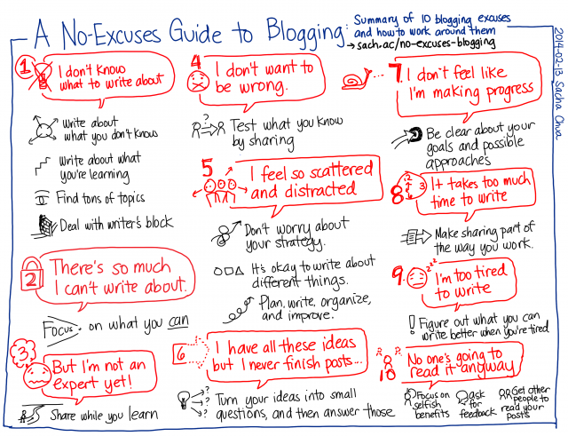 2014-02-13 A No-Excuses Guide to Blogging - Summary of 10 blogging excuses and how to work around them