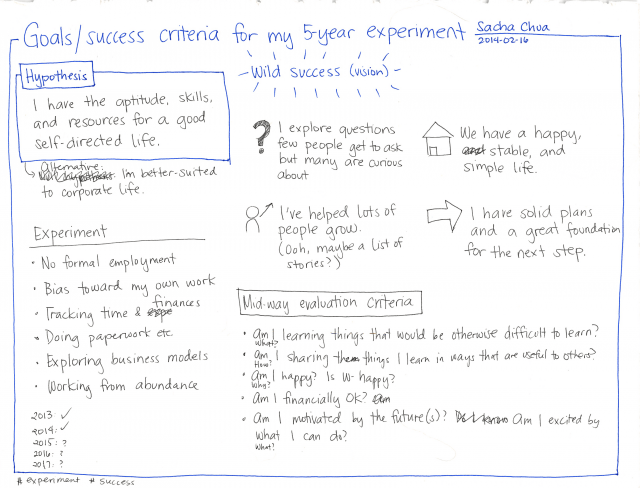 2014-02-16 Goals and success criteria for my 5-year experiment #experiment #success