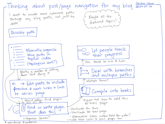2014-02-16 Thinking about post or page navigation for my blog #web-design #wordpress