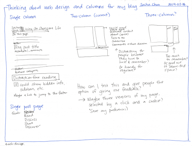 2014-02-16 Thinking about web design and columns for my blog - #web-design