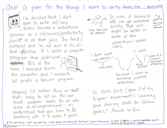 2014-02-24 Aha, a plan for the things I want to write #experiment