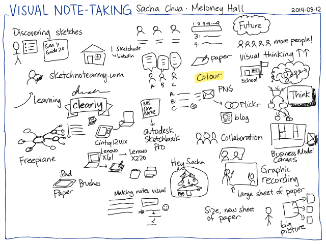 2014-03-12 Visual note-taking - Sacha Chua, Meloney Hall page 1 #sketchnoting #live #interview