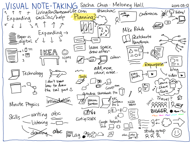 2014-03-12 Visual note-taking - Sacha Chua, Meloney Hall page 2 #sketchnoting #live #interview