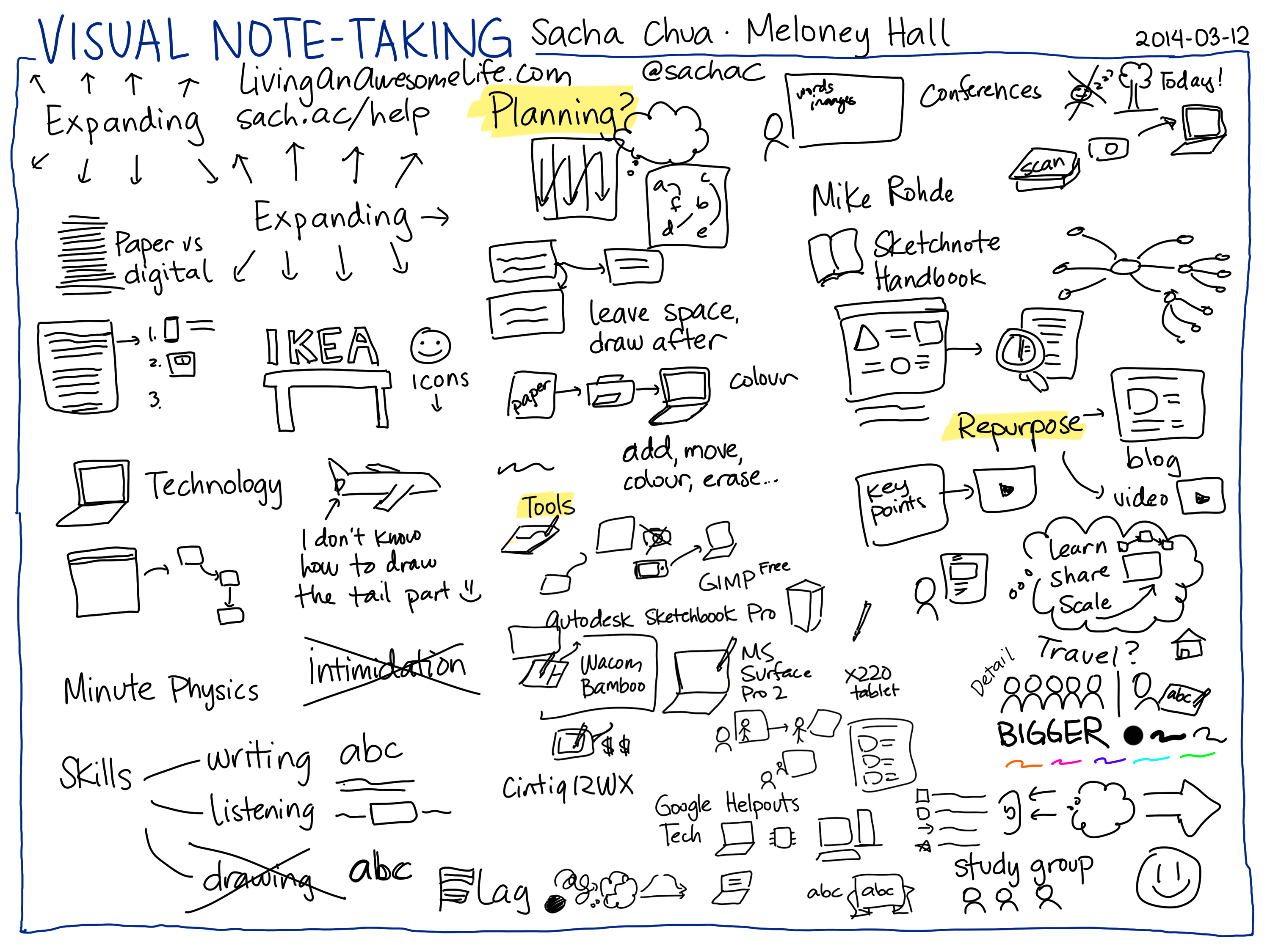 Replay: Meloney Hall interviewed me about sketchnoting :: Sacha Chua