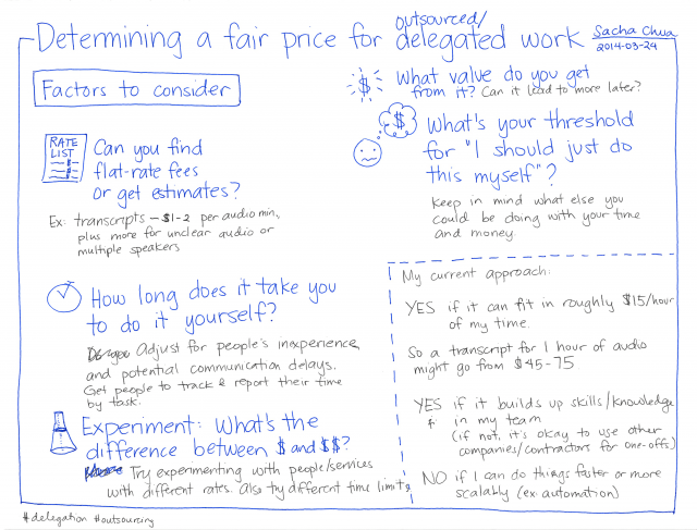 2014-03-24 Determining a fair price for outsourced work #delegation #outsourcing