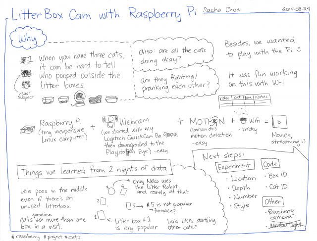 2014-03-24 Litter Box Cam with Raspberry Pi #raspberry #cats