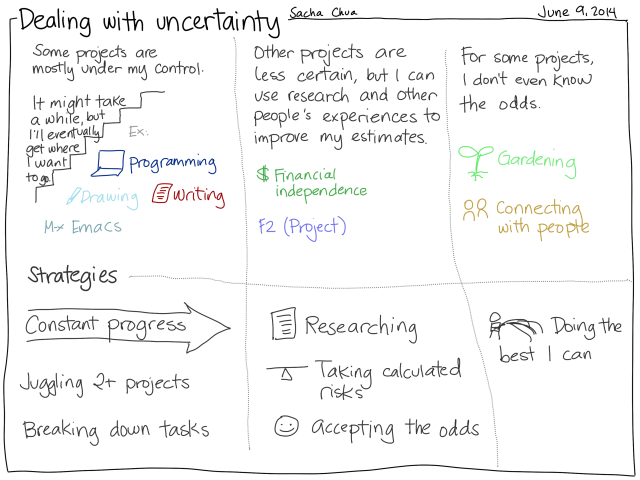 2014-06-09 Dealing with uncertainty