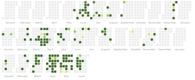 2014-06-23 20_42_29-Emacs - quantified awesome