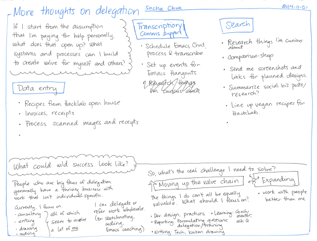 wpid-2014-11-01-More-thoughts-on-delegation.png