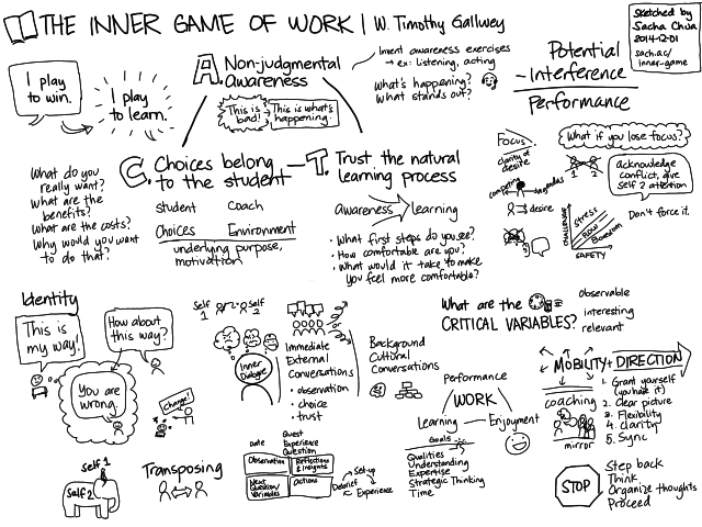 2014-12-01 The Inner Game of Work - base