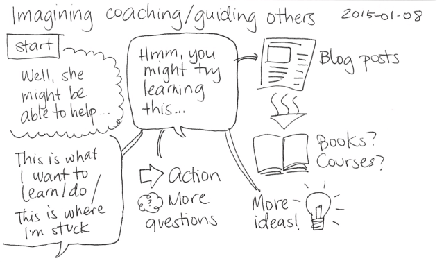 2015-01-08 Imagining coaching or guiding others -- index card