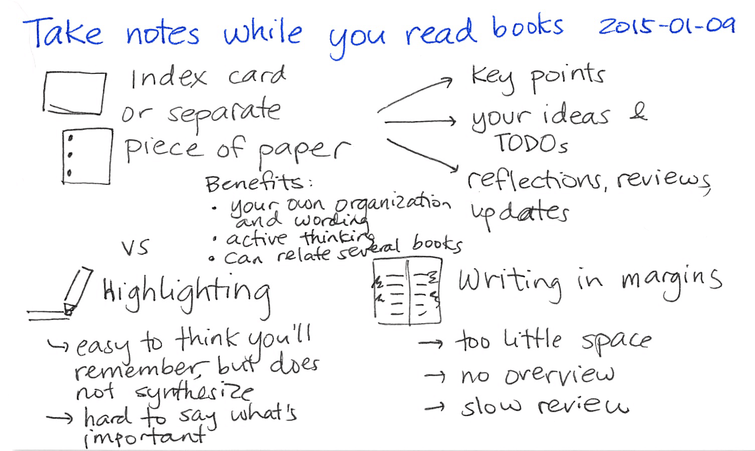 Read notes. Система заметок Zettelkasten. Zettelkasten метод. Zettelkasten метод пример. Taking Notes.