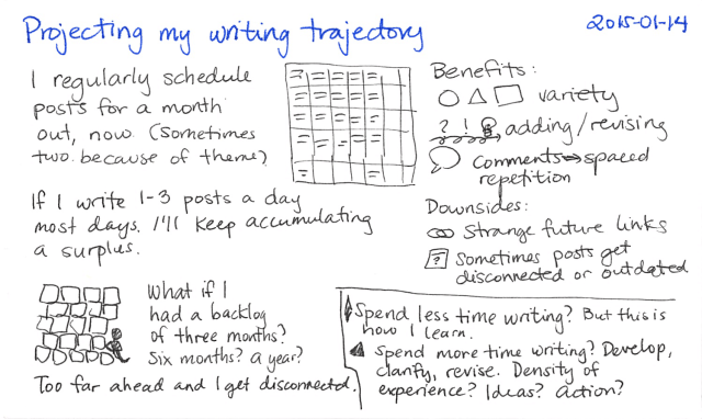 2015-01-14 Projecting my writing trajectory -- index card #writing