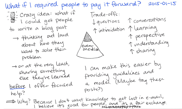 2015-01-15 What if I required people to pay it forward -- #workingoutloud #sharing #teaching