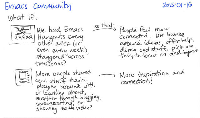 2015-01-16 Emacs community -- index card #emacs