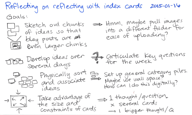 2015-01-16 Reflecting on reflecting with index cards -- index card #thinking #drawing