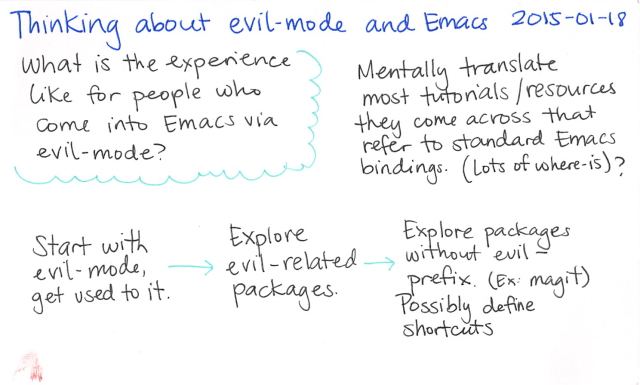 2015-01-18 Thinking about evil-mode and Emacs -- index card #emacs