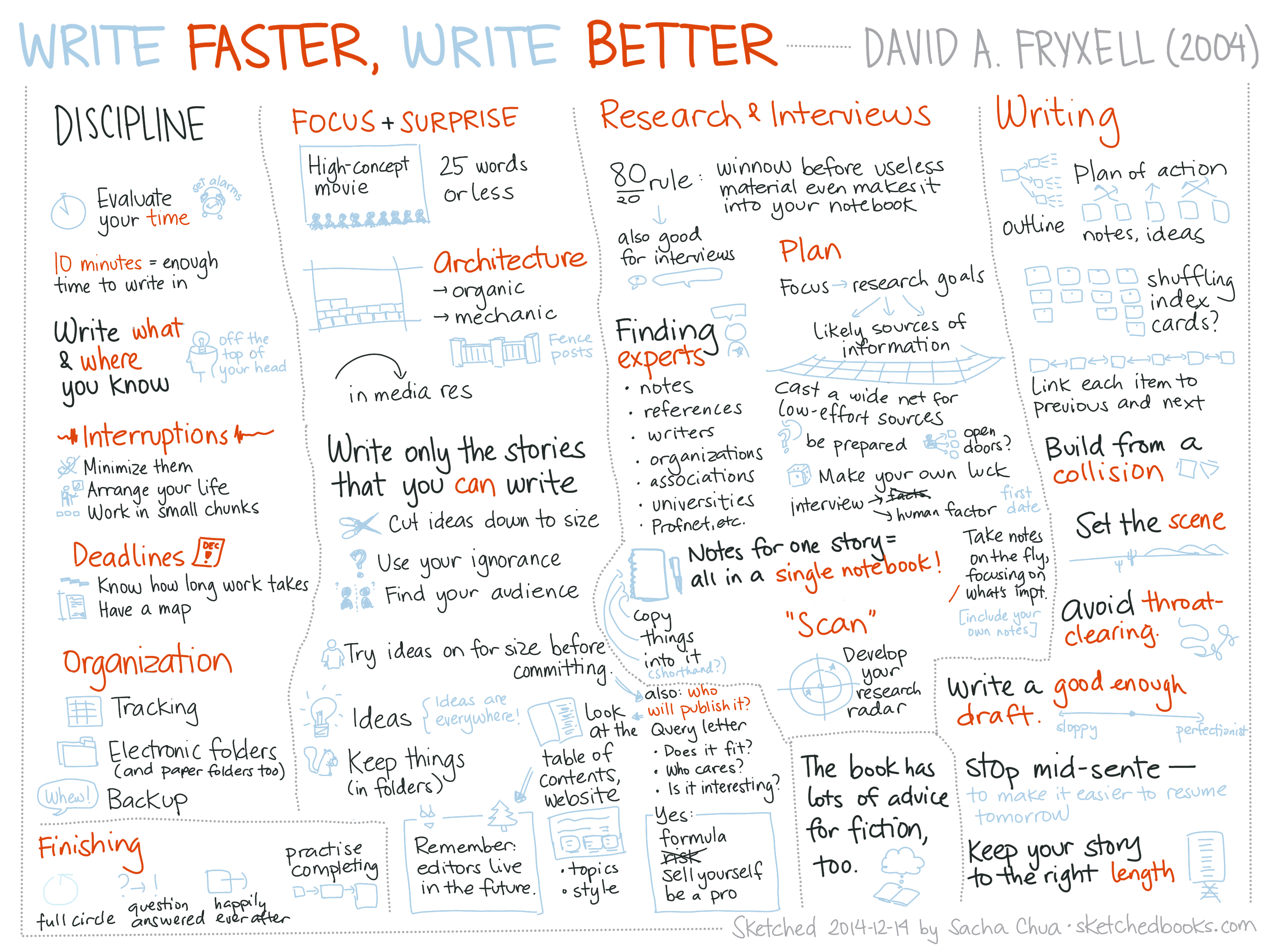 Sketched Book: Write Faster, Write Better – David A. Fryxell